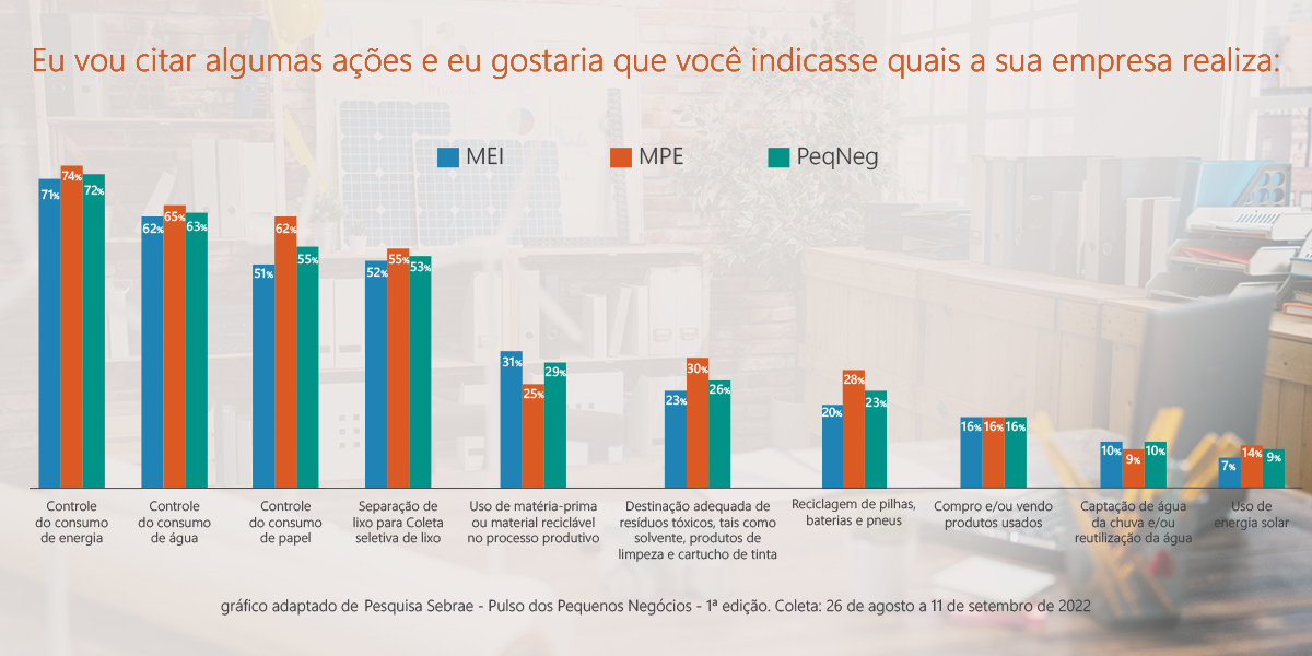 Transição energética cresce nas empresas 